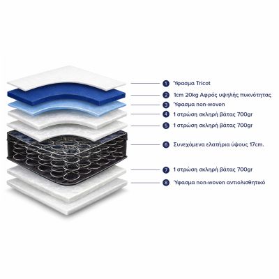 MATTRESS HM327.10 CONTINUOUS SPRING 90X200cm SINGLE-SIDED