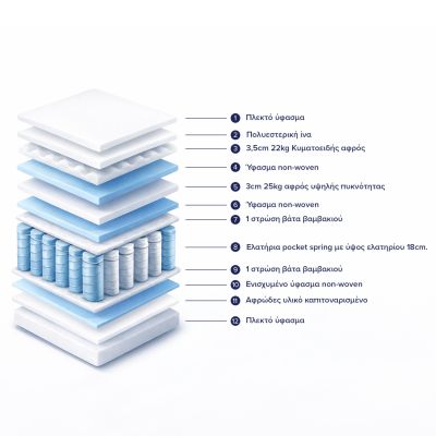 МАТРАК ПОКЕТ ПРУЖИНИ С ВЪЗГЛАВНИЦА HΜ329.06 ЕКСТРА-ДВОЕН 160Χ200 СМ ЕДНОСТРАНЕН, ОПАКОВКА НА РОЛКА