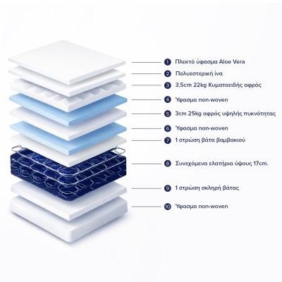 MATTRESS CONTINUOUS SPRING WITH MATTRESS PAD ALOE VERA 90X200 HM372.20 SINGLE SIDE