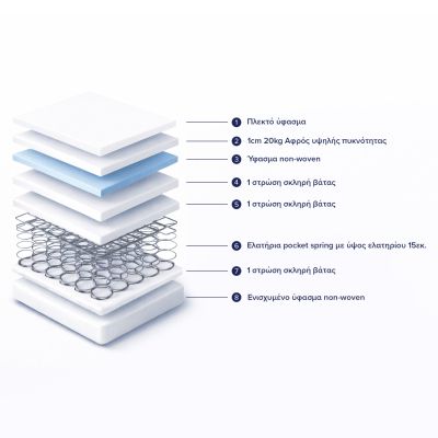 MATTRESS HM671.01 CONTINUOUS SPRING 90x190cm. SINGLE-SIDED