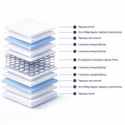 MATTRESS WITH CONTINUOUS SPRING HM669.01 DOUBLE-SIDED 90x190cm.