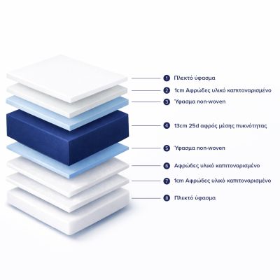 Mattress with Foam 90x190x15H-- HM374.01 (Roll Packing)