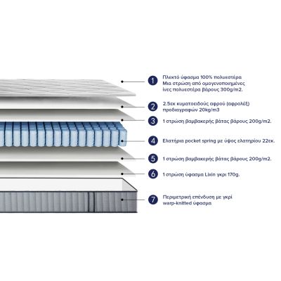MATTRESS SINGLE HYPNOTTICA HM748.01 POCKET SPRINGS--WHITE 90x190x25Hcm