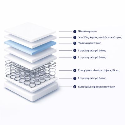 MATTRESS HM671.09 CONTINUOUS SPRING 85x184cm. SINGLE-SIDED