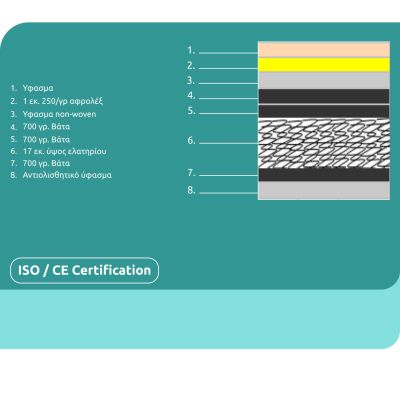 Mattress Continuous Spring HM327.02 110x190 single look